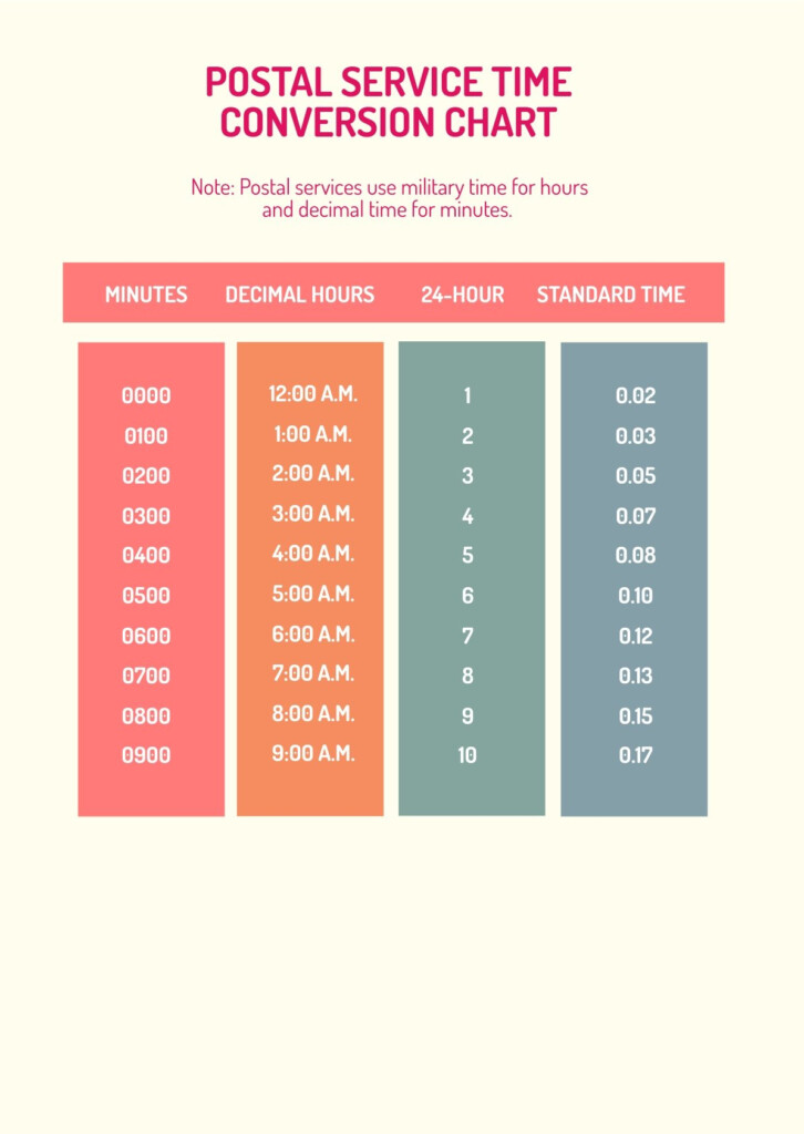 Postal Time Conversion Chart - TimeChart.net