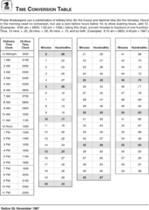 Post Office Time Conversion Chart