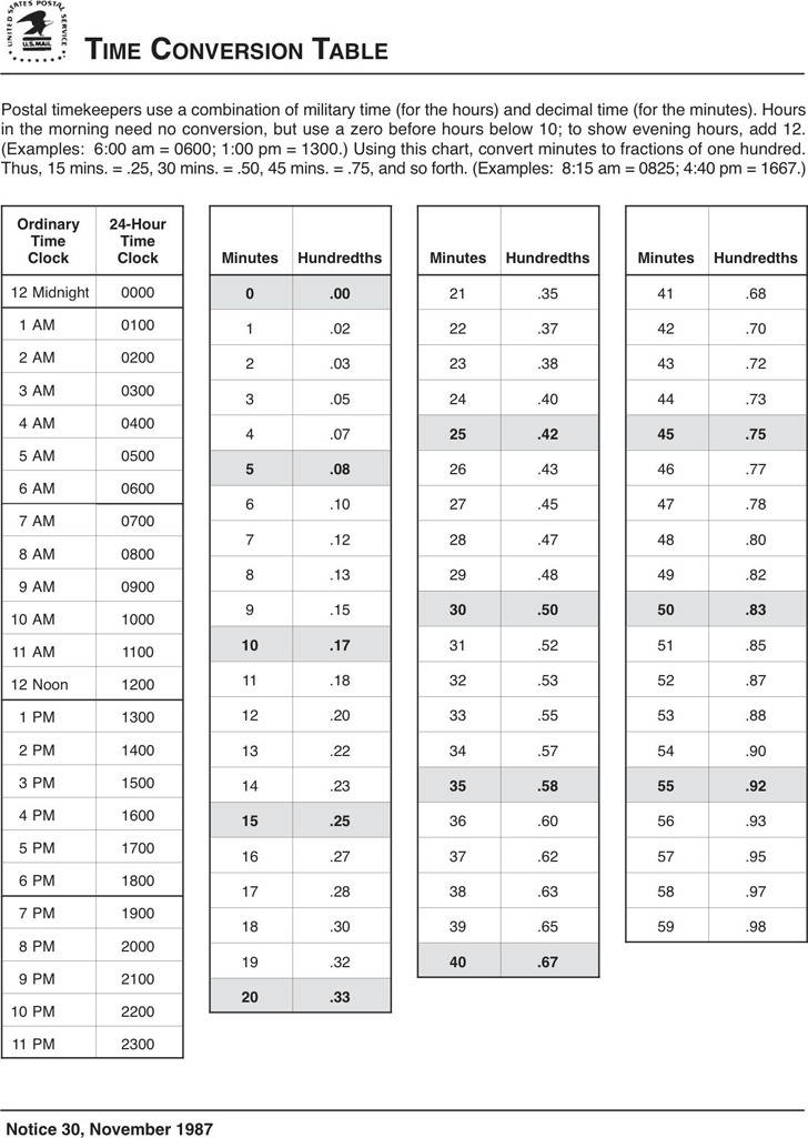 Post Office Time Conversion Chart