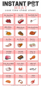 Pot Roast Cooking Time Chart