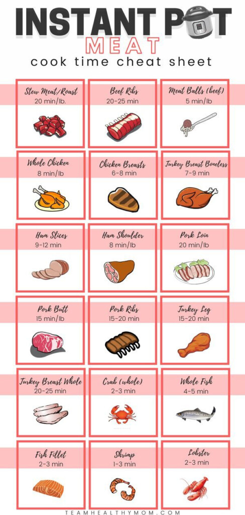 Pot Roast Cooking Time Chart