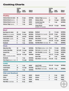 Pressure Canning Time Chart