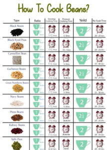 Pressure Cooker Beans Time Chart