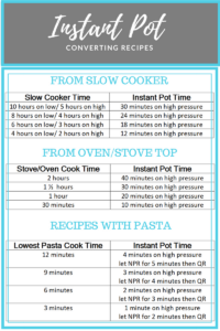 Pressure Cooker Conversion Chart