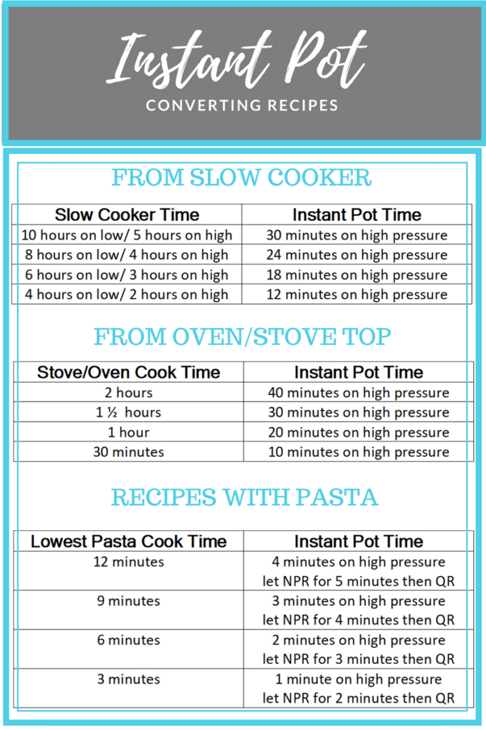 Pressure Cooker Conversion Chart