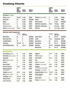 Pressure Cooker Time Chart