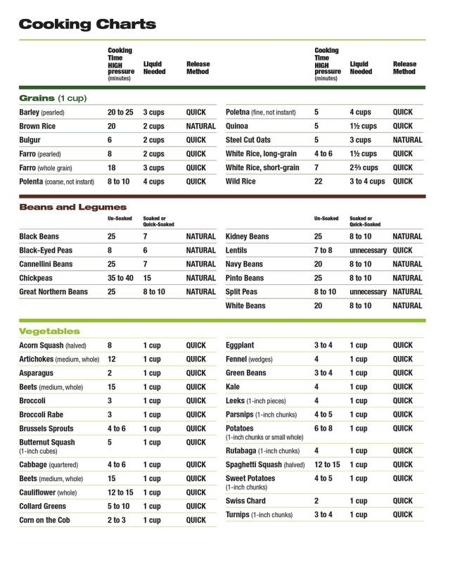 Pressure Cooker Time Chart