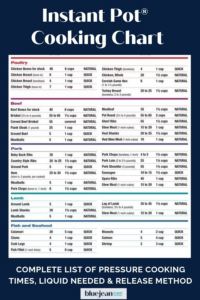 Pressure Cooker Time Chart For Meat