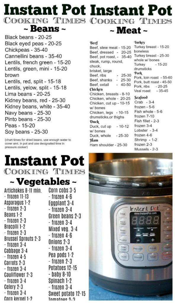 Pressure Cooker Time Conversion Chart