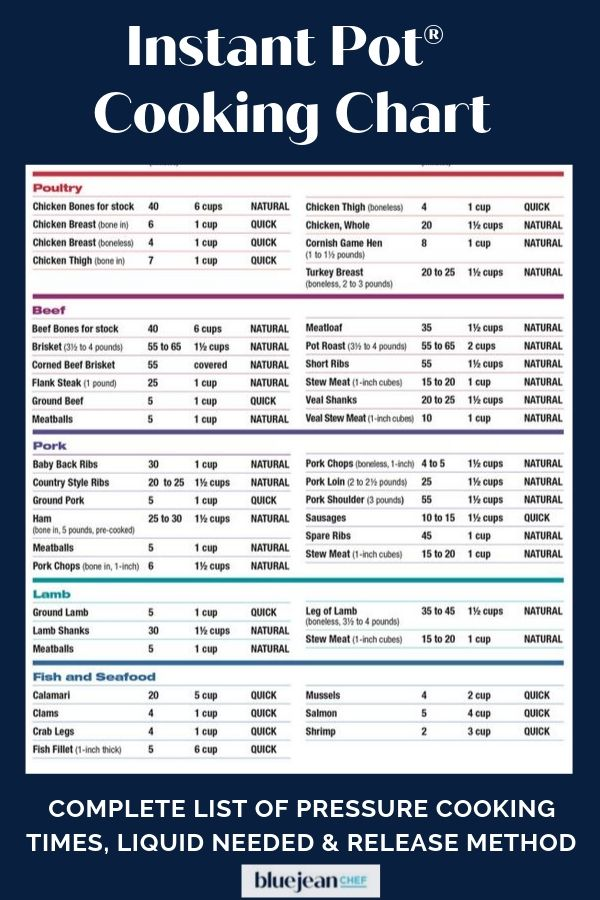 Pressure Cooking Charts Blue Jean Chef Meredith Laurence Easy