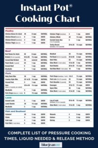 Pressure Cooking Charts The Time Saved By Using A Pressure Cooker Is