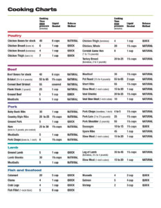 Pressure Cooking Times