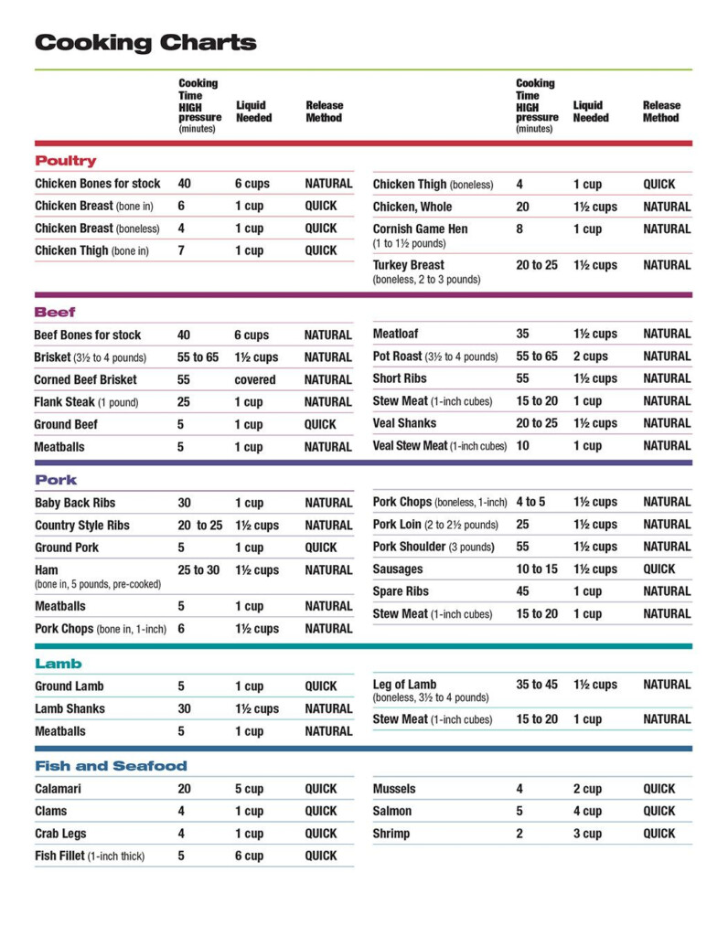 Pressure Cooking Times