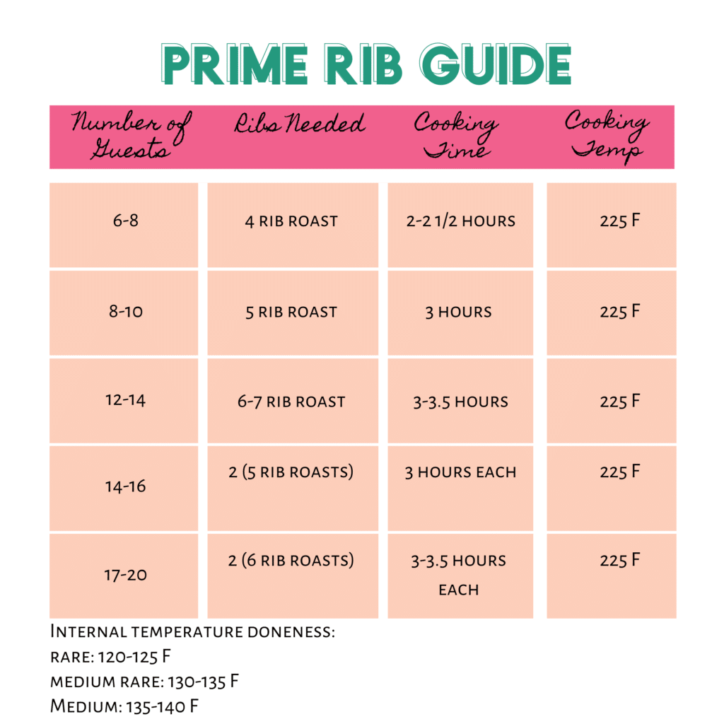 Prime Rib Cooking Time Per Pound Chart By Weight - TimeChart.net