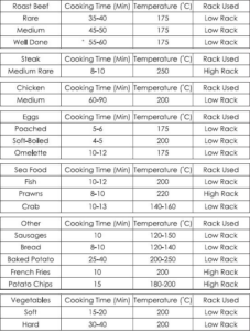 Printable Convection Oven Cooking Times Chart