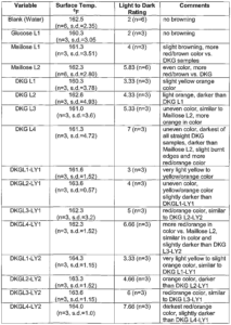 Printable Convection Oven Cooking Times Chart