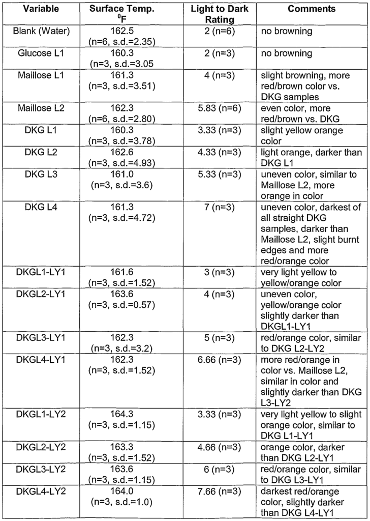 Printable Convection Oven Cooking Times Chart