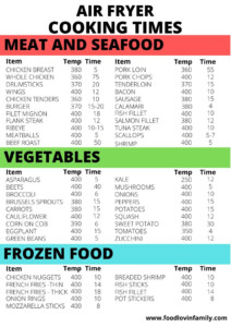 Printable Convection Oven Cooking Times Chart Customize And Print