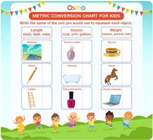 Printable Conversion Chart For Kids