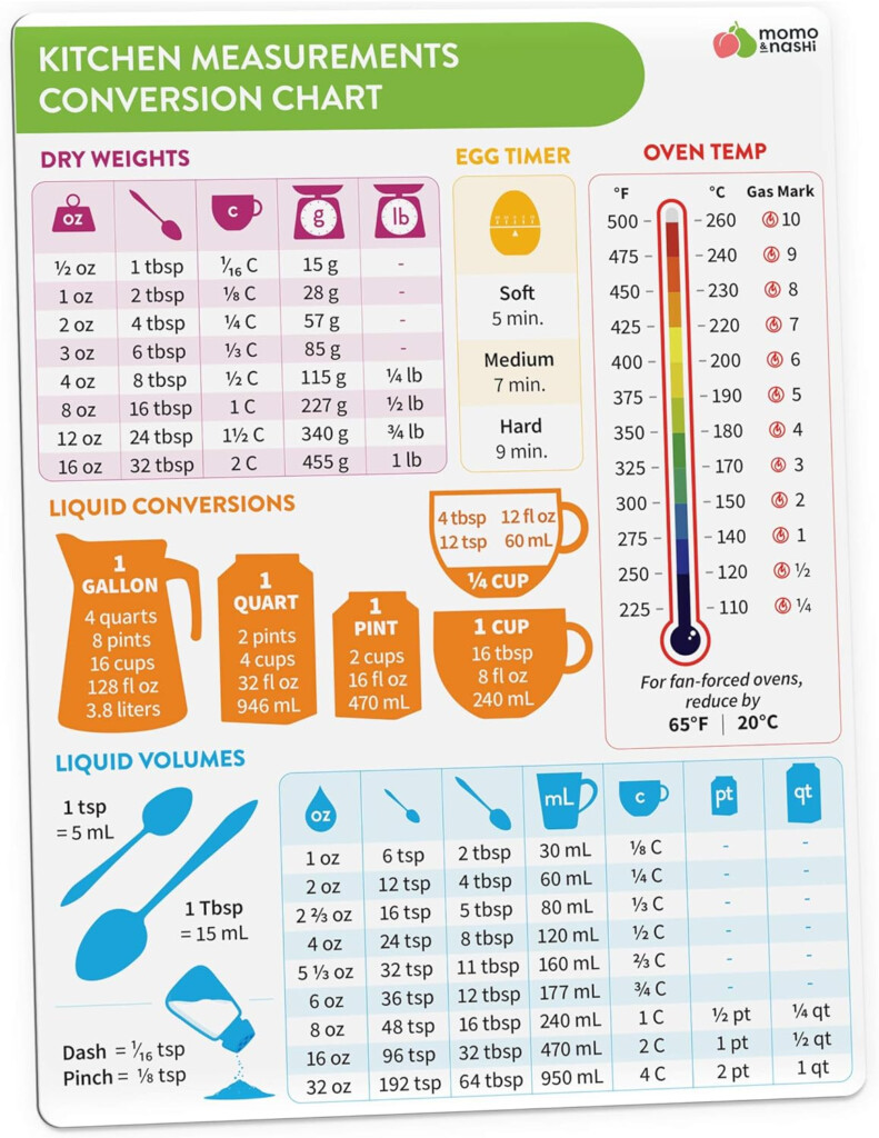 Printable Cooking Conversion Chart