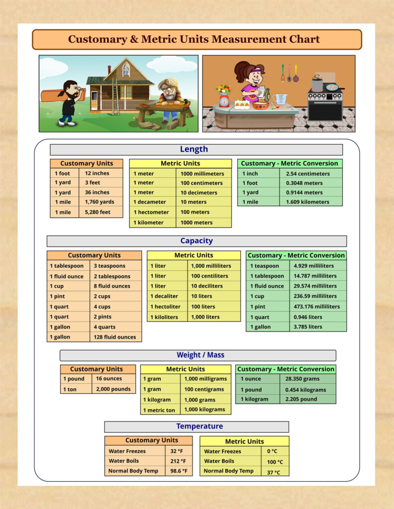 Time Unit Conversion Charts - TimeChart.net