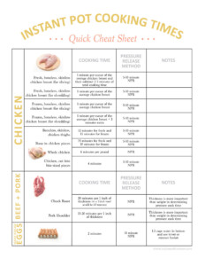 Printable Instant Pot Cooking Times