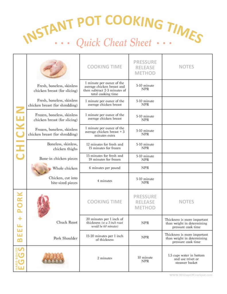 Printable Instant Pot Cooking Times