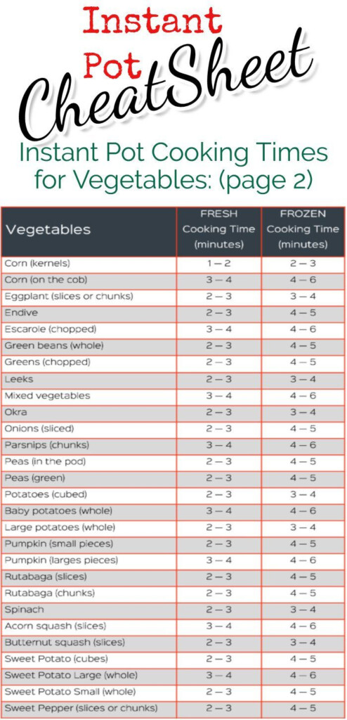 Printable Instant Pot Cooking Times