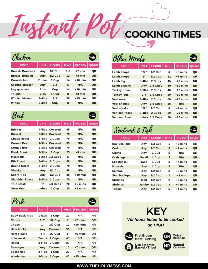 Printable Instant Pot Cooking Times Printable World Holiday