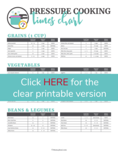 Printable Instant Pot Pressure Cooking Times Chart Pressure Cooking