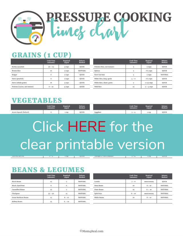 Printable Instant Pot Pressure Cooking Times Chart Pressure Cooking