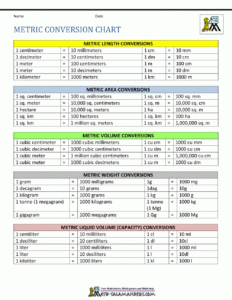 Printable Metric Conversion Chart