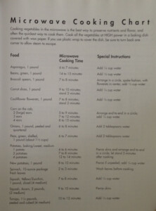 Printable Microwave Cooking Times Chart