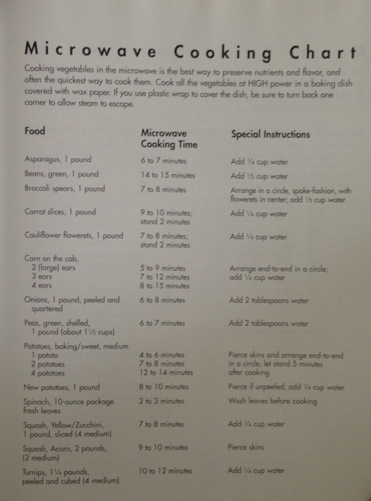 Printable Microwave Cooking Times Chart