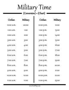 Printable Military Time Chart