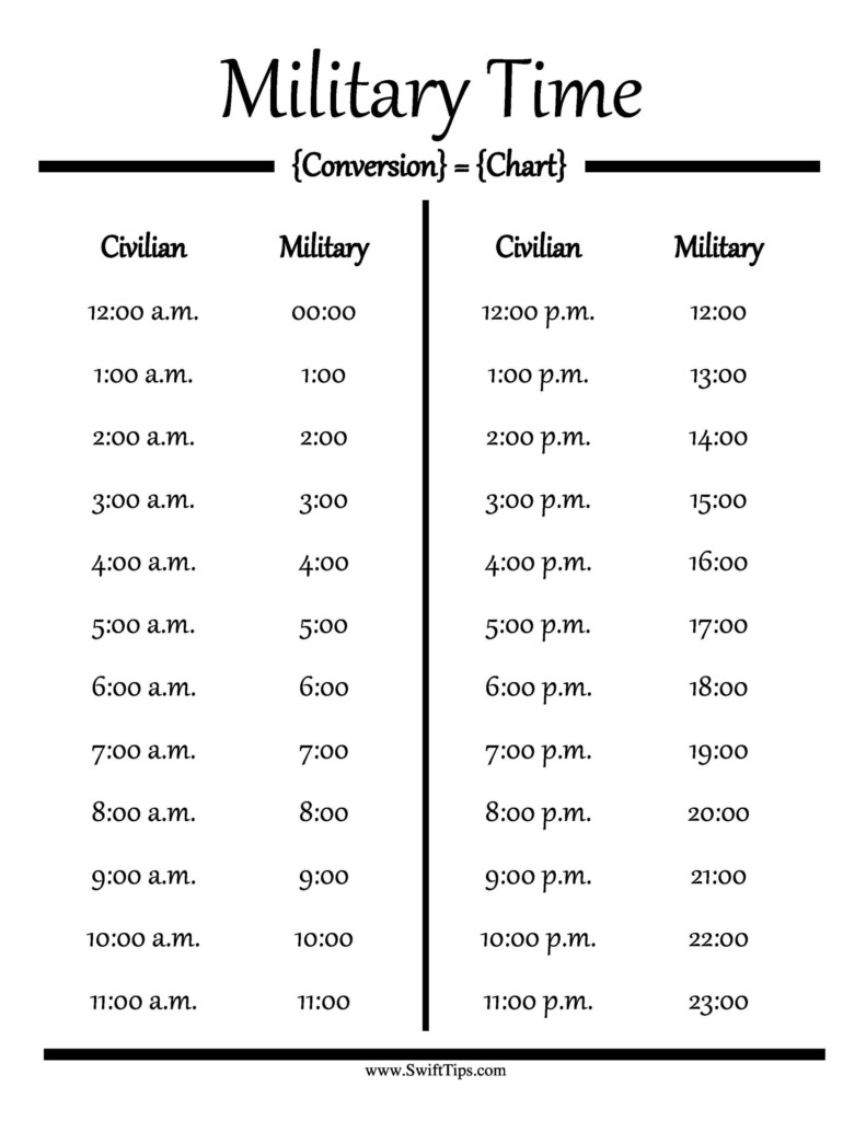 Printable Military Time Chart