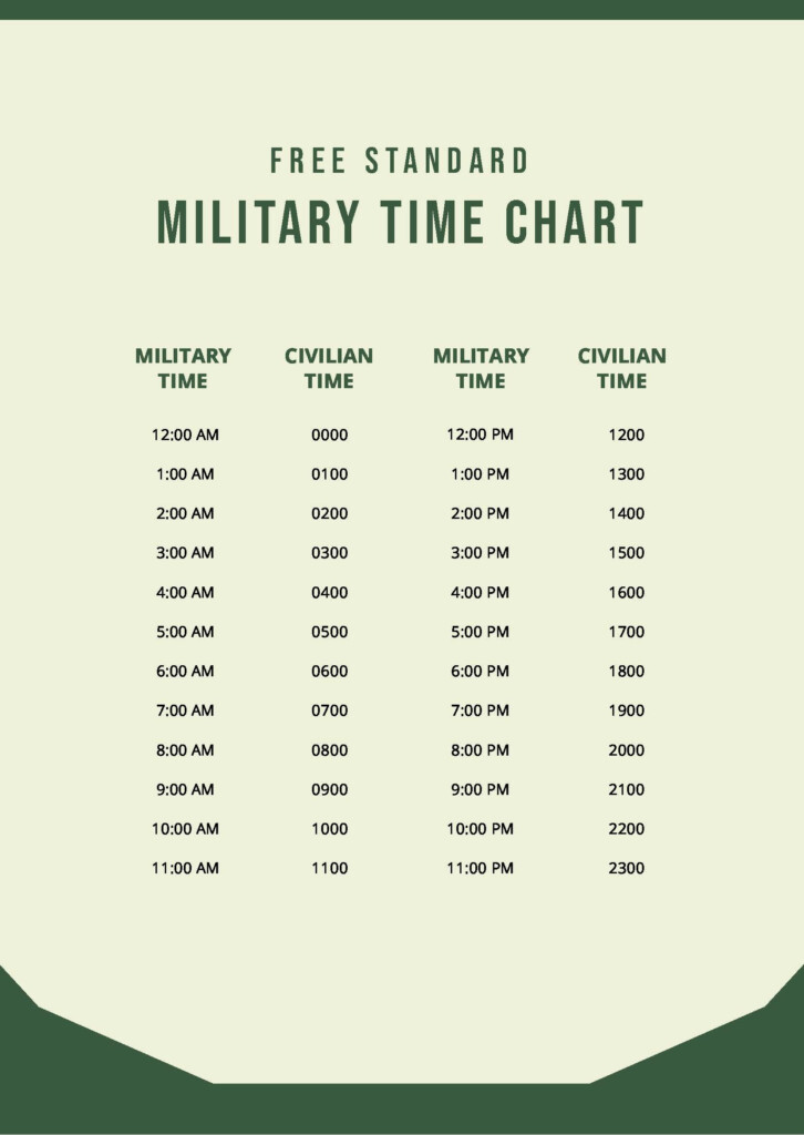 Printable Military Time Chart Template