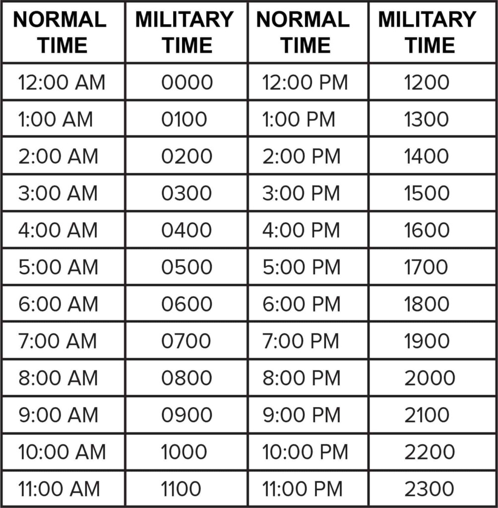 military-time-to-regular-conversion-chart-timechart