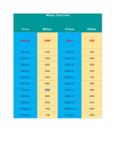 Printable Military Time Conversion Chart Printable Templates