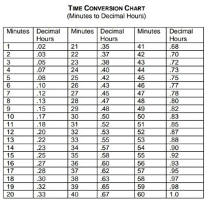 Printable Minutes To Decimal