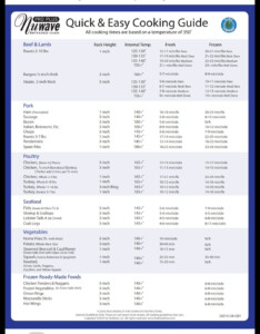 Printable Nuwave Oven Cooking Chart