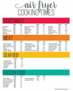 Printable Nuwave Oven Cooking Chart