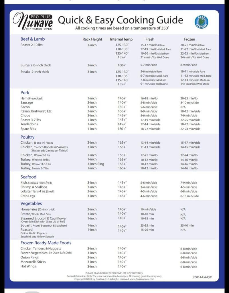 Printable Nuwave Oven Cooking Chart