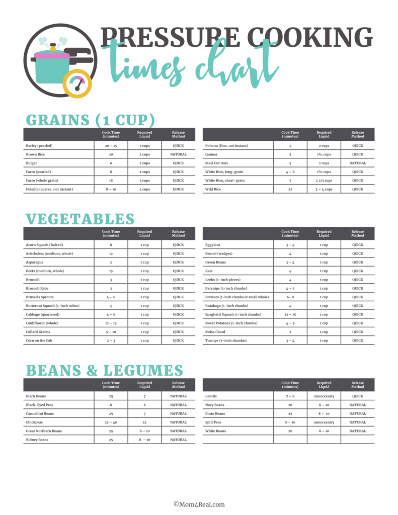 Printable Pressure Canning Time Chart