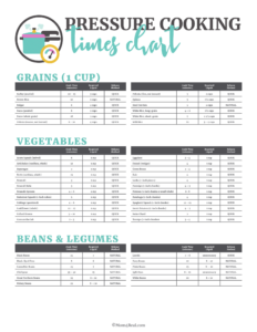 Printable Pressure Canning Time Chart