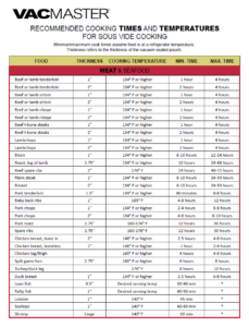 Printable Sous Vide Cooking Chart