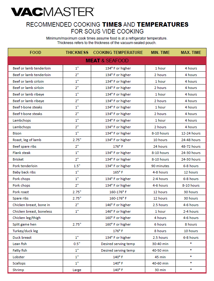 Printable Sous Vide Cooking Chart