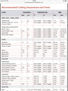 Printable Sous Vide Cooking Chart