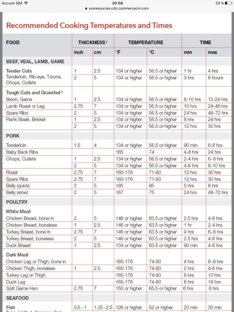 Printable Sous Vide Cooking Chart