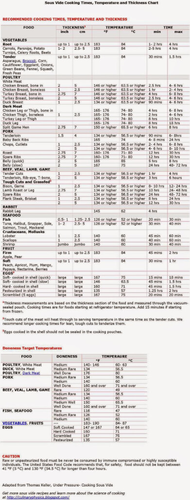 Printable Sous Vide Cooking Chart